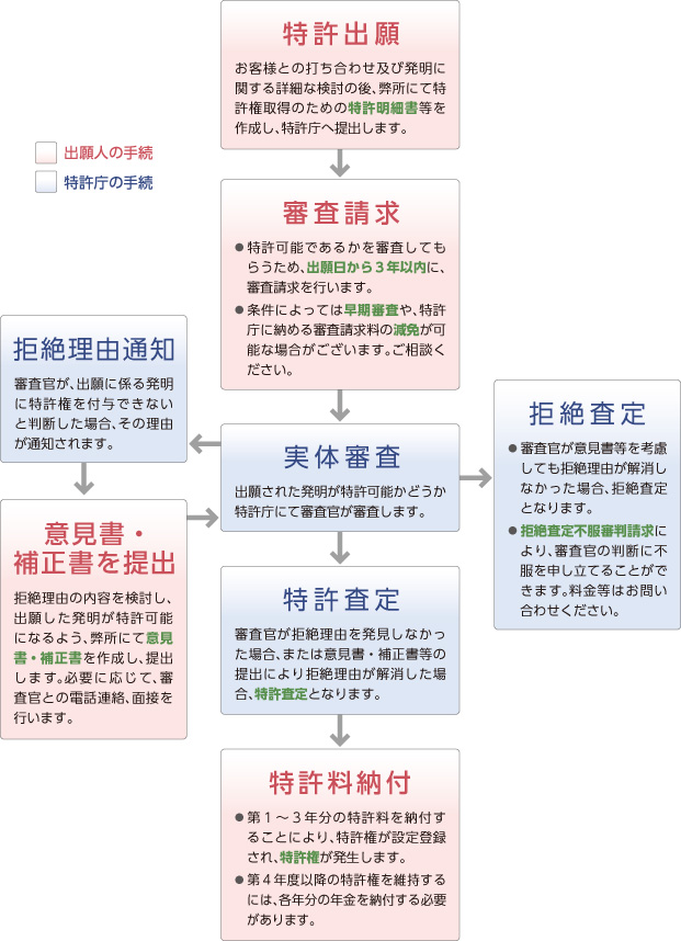 o葱̗t[`[g